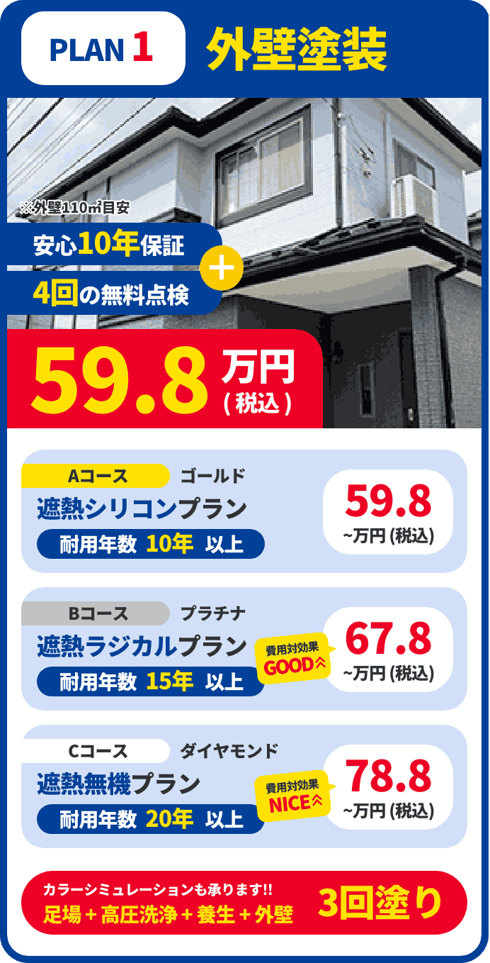 PLAN1 外壁塗装：安心10年保証+4回の無料点検、59.8万円（税込）〜