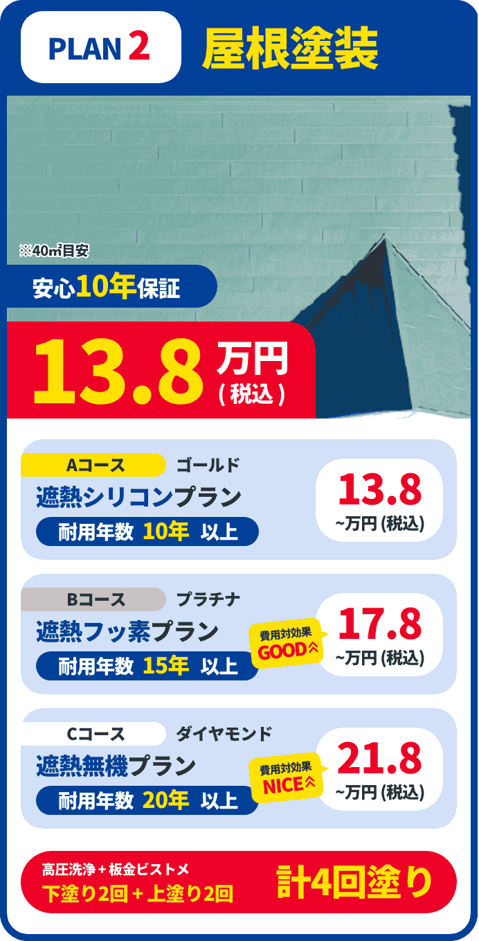 PLAN2 屋根塗装：安心10年保証、13.8万円（税込）〜
